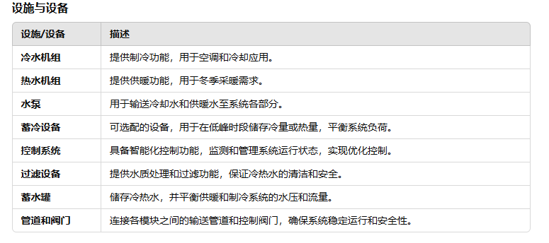 机组表格.png